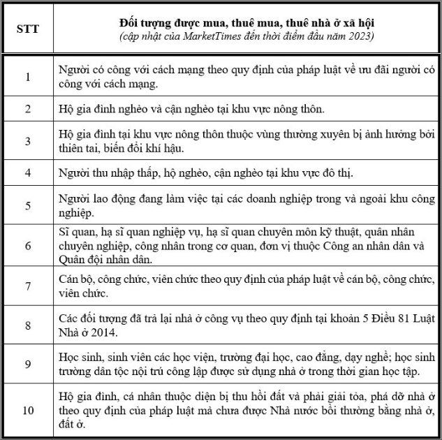 Danh sách 10 đối tượng ưu tiên được mua nhà ở xã hội năm 2023