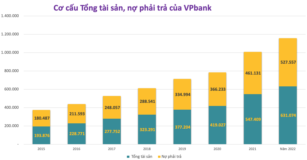 VPBank gia tăng nợ xấu: Góc nhìn từ khoản lỗ 3.000 tỷ đồng của FE Credit
