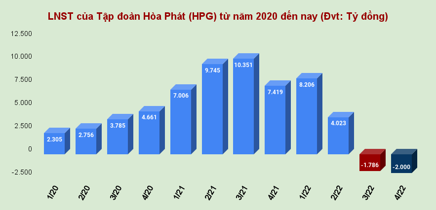 Thành viên HĐQT Hòa Phát bán cổ phiếu HPG cho con