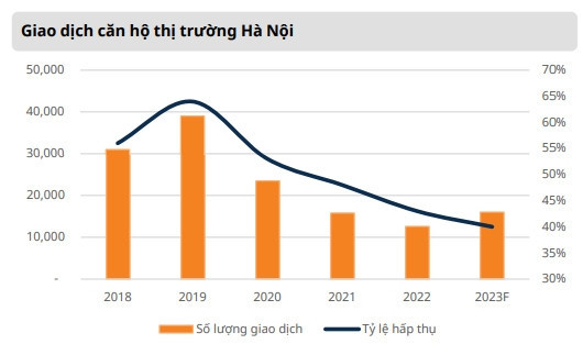 2023: Nguồn cung căn hộ tại TP. HCM sẽ tiếp tục ảm đạm