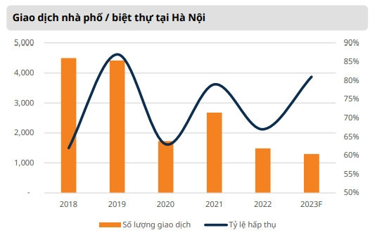 2023: Nguồn cung căn hộ tại TP. HCM sẽ tiếp tục ảm đạm