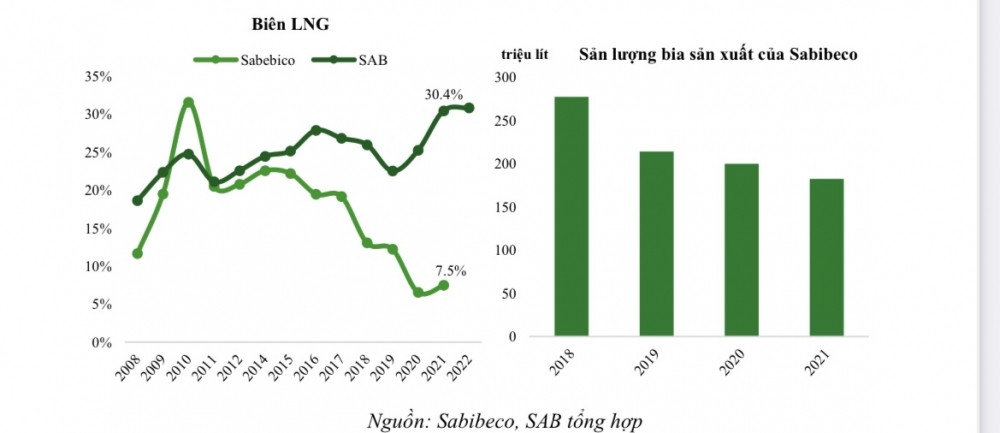 Mua gì hôm nay? Ông lớn ngành bia Sabeco (SAB) còn nhiều dư địa tăng trưởng ở mảng đồ uống không cồn