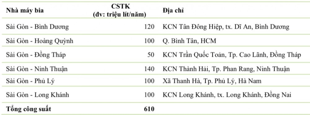 Mua gì hôm nay? Ông lớn ngành bia Sabeco (SAB) còn nhiều dư địa tăng trưởng ở mảng đồ uống không cồn