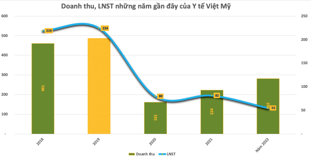 “Lùi thời gian”, cổ đông Y tế Việt Mỹ (AMV) lại “hóng” cổ tức năm 2019 thêm 1 năm nữa