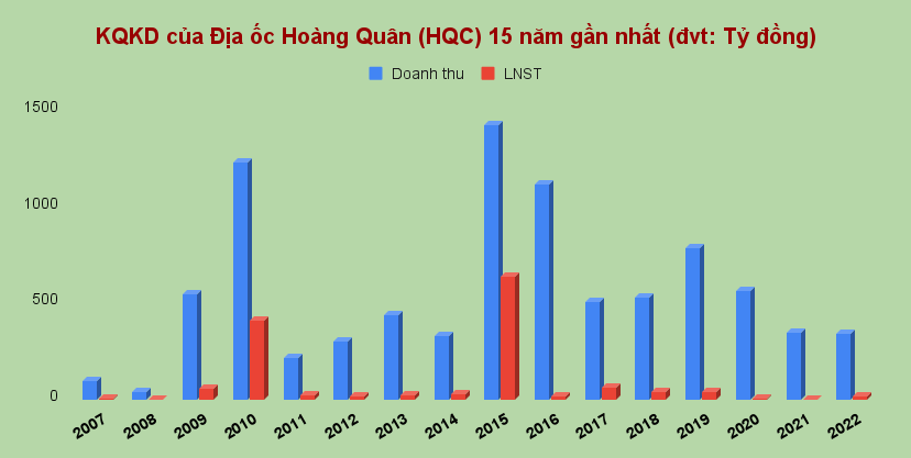 Ông Trương Anh Tuấn: 