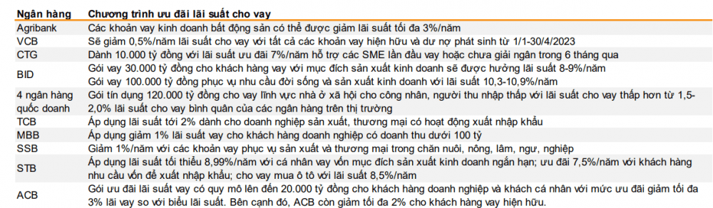 Lãi suất huy động giảm mạnh vào cuối năm nay?