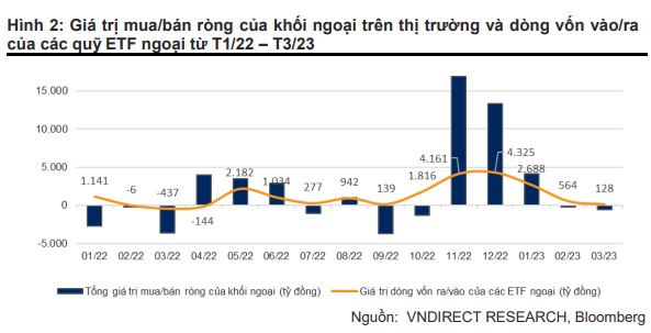 Khối ngoại có thể mua ròng nghìn tỷ trong tuần tới, một lượng tiền lớn chảy vào HPG, VCB, VNM?