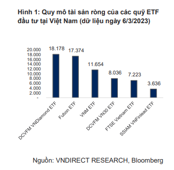 Khối ngoại có thể mua ròng nghìn tỷ trong tuần tới, một lượng tiền lớn chảy vào HPG, VCB, VNM?