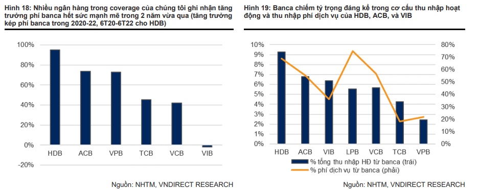 Bancassurance - có còn là “con gà đẻ trứng vàng”?