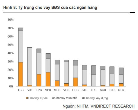 Bức tranh chất lượng tài sản của ngân hàng hiện đang như thế nào?