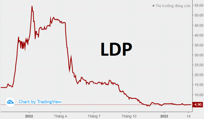 Dược Lâm Đồng - Ladophar (LDP) nhận 2 thông báo 