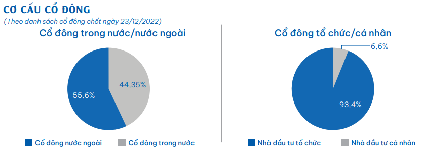 Vinamilk (VNM) chốt chi 8.050 tỷ đồng trả cổ tức năm 2022