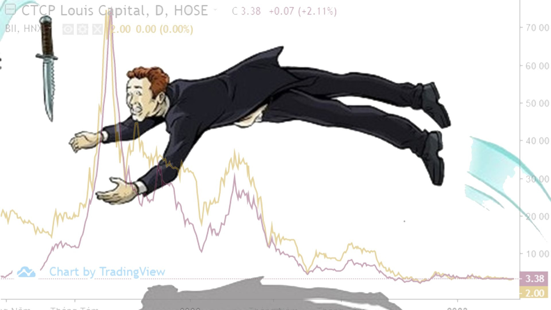 Giá giảm 95%, Louis Capital đổi tên, cổ phiếu TGG vẫn còn là nỗi đau của cổ đông "đu đỉnh"