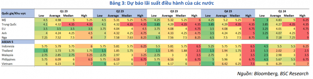 Thị trường tiền tệ tháng 3/2023: Thanh khoản dư thừa, lãi suất giảm giúp tăng trưởng tín dụng