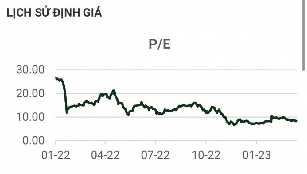 Mua gì hôm nay? DGW - Mục tiêu sinh lời 39,5%, hiệu suất hoạt động ấn tượng