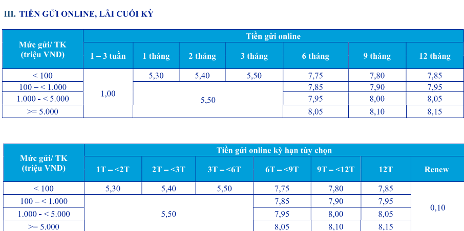 ACB giảm lãi suất