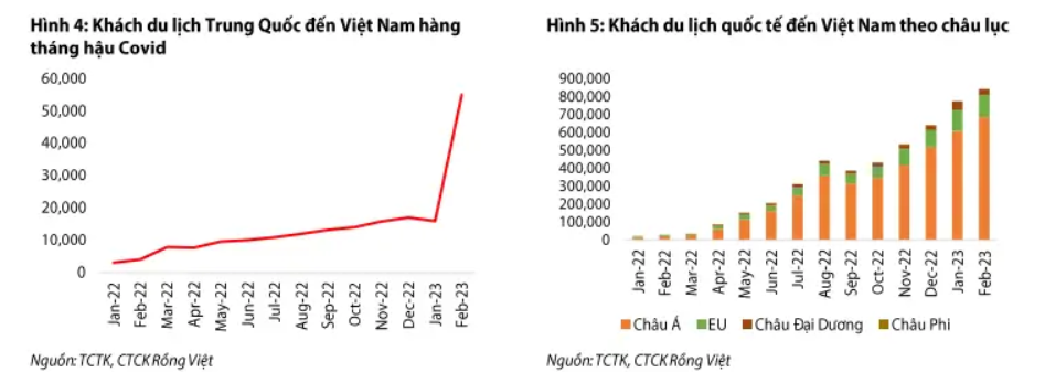 VDSC: Lượng khách du lịch đến từ Trung Quốc có thể đạt 1 triệu lượt khách vào năm nay