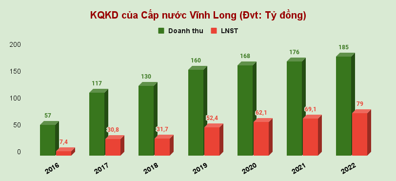 Công ty riêng của một lãnh đạo VLW lãi 70 tỷ sau nhiều năm 