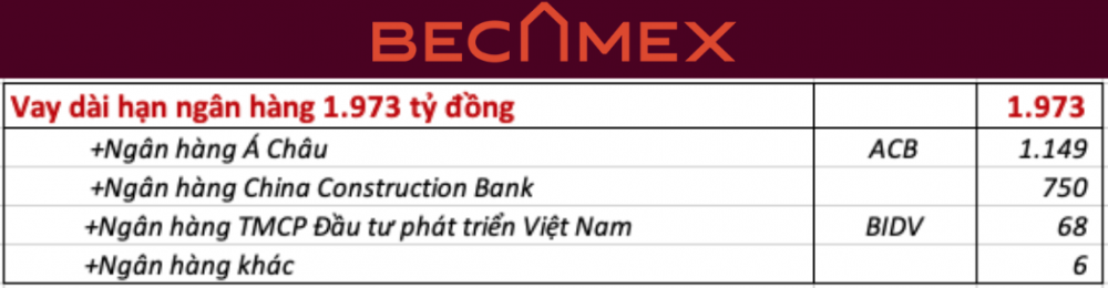 Góc nhìn: Becamex (BCM) nợ hơn 10.000 tỷ đồng trái phiếu, chủ nợ nào đang “ôm”?
