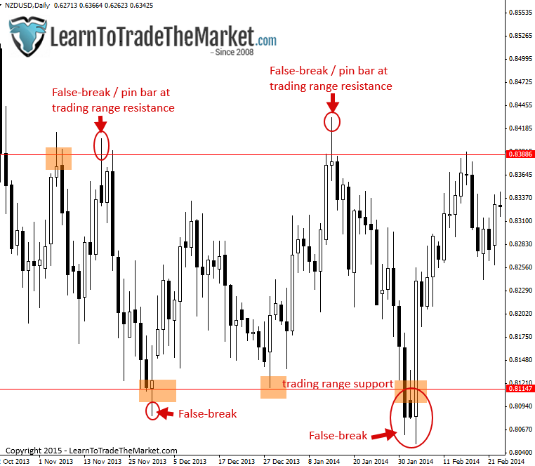 Chỉ số thiếu động lực để tạo uptrend - cách kiếm lời trong thị trường đi ngang?