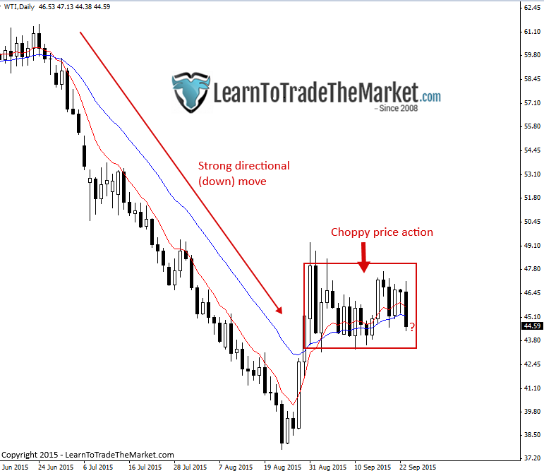 Chỉ số thiếu động lực để tạo uptrend - cách kiếm lời trong thị trường đi ngang?