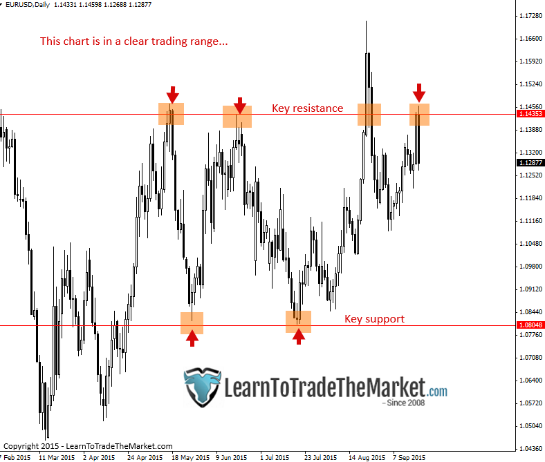 Chỉ số thiếu động lực để tạo uptrend - cách kiếm lời trong thị trường đi ngang?