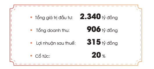 Địa ốc Sài Gòn (SGR) đặt mục tiêu lãi năm 2023 tăng 46% lên 315 tỷ đồng