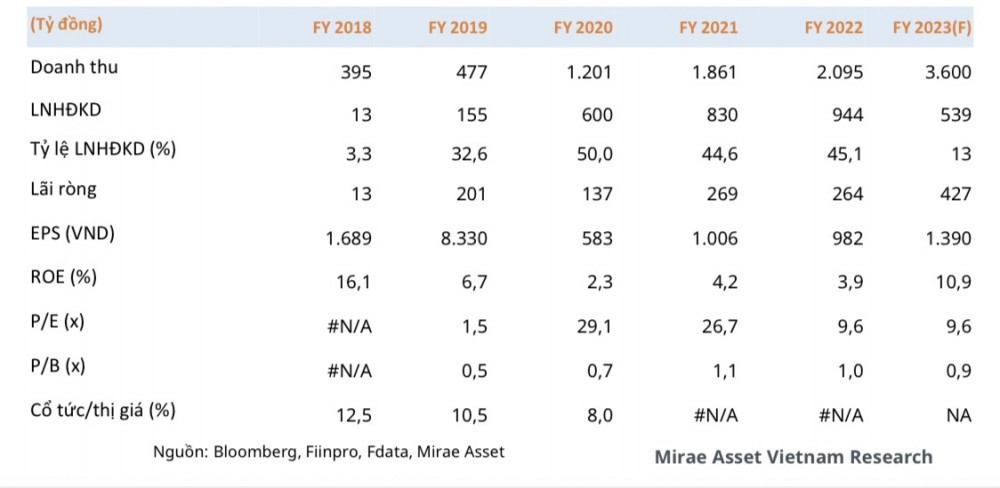 Mua gì hôm nay? HHV tìm lại đỉnh cũ tháng 9/2022, kỳ vọng lớn từ đầu tư công