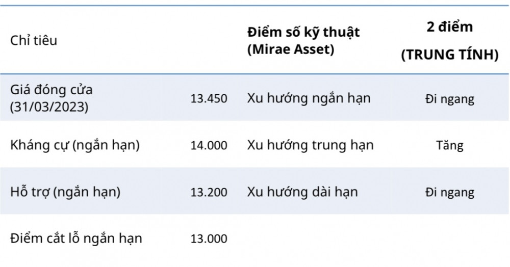 Mua gì hôm nay? HHV tìm lại đỉnh cũ tháng 9/2022, kỳ vọng lớn từ đầu tư công