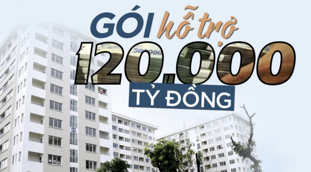 riển khai gói tín dụng 120.000 tỷ từ 1/4, thời hạn ưu đãi lãi suất trong bao lâu?