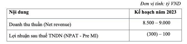 Masan MEATLife (MML): Trình kế hoạch tăng vốn, kỳ vọng lãi trăm tỷ năm 2023