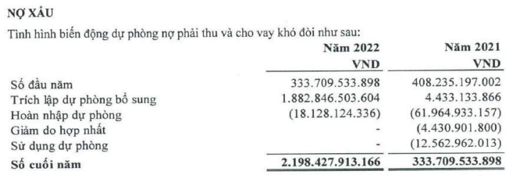 Tổng Sông Đà (SJG): Lợi nhuận tăng thêm 171 tỷ sau kiểm toán, giải mã sự 