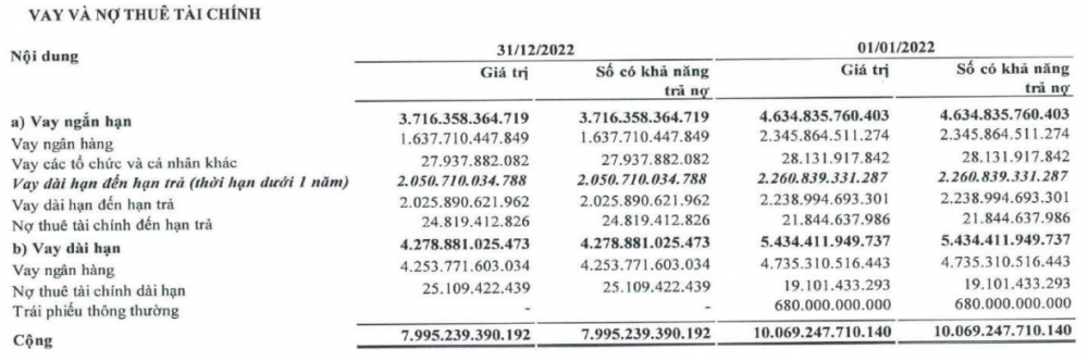 Tổng Sông Đà (SJG): Lợi nhuận tăng thêm 171 tỷ sau kiểm toán, giải mã sự 