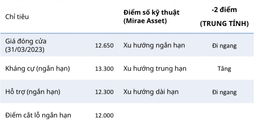 Mua gì hôm nay? Lizen (LCG) hưởng sóng đầu tư công