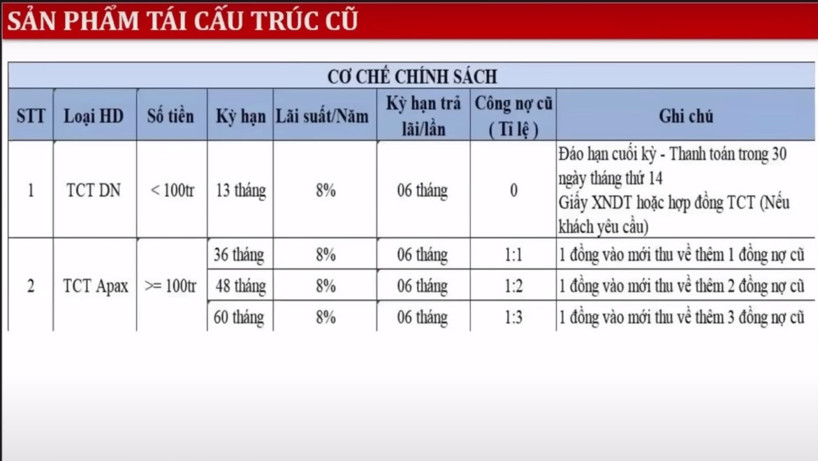 Tái cấu trúc Apax Leaders: Shark Thuỷ cần thêm 180 tỷ đồng để mở lại số trung tâm đã cam kết