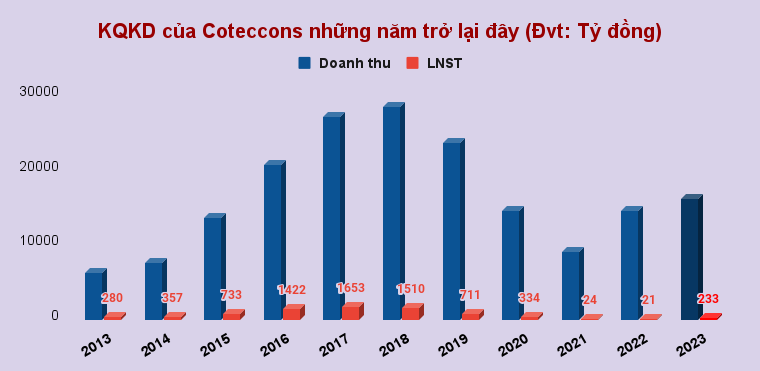 Trên công trường xây dựng, nhiều 