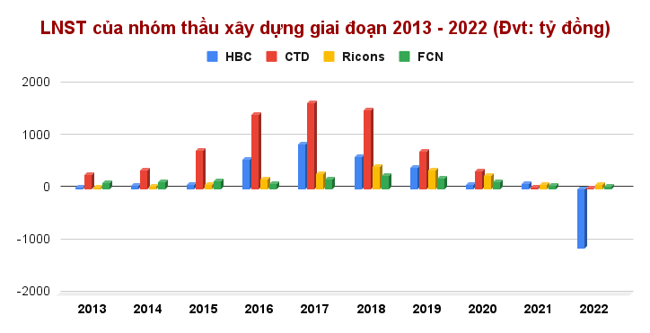 Trên công trường xây dựng, nhiều 