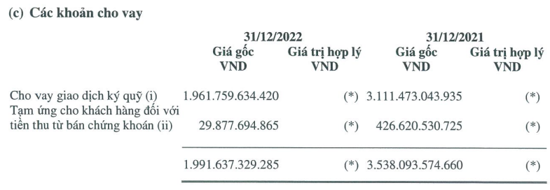 Nhận định VN-Index có thể đạt 1.535 điểm năm 2023, một CTCK vốn 1.500 tỷ xin rút hồ sơ niêm yết sàn HOSE