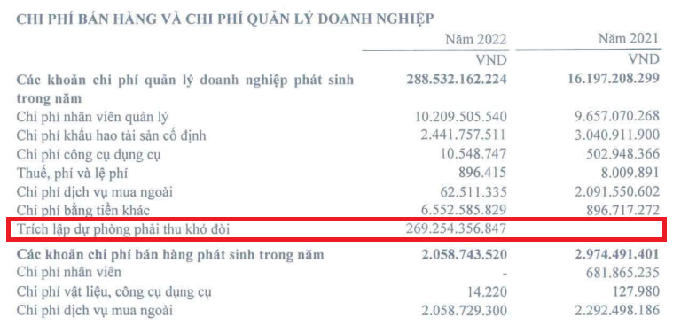 Công ty của Chủ tịch Lê Mạnh Thường, lỗ thêm 270 tỷ đồng sau kiểm toán