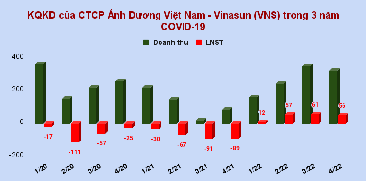 Taxi truyền thống Vinasun (VNS) đặt mục tiêu lượng gọi xe qua app đạt 25.000 lượt/ngày