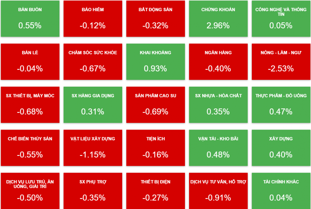 VN-Index hụt mốc 1.070 điểm, họ Apec tăng 