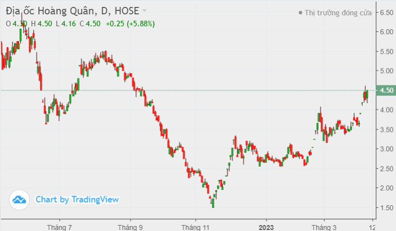 VN-Index hụt mốc 1.070 điểm, họ Apec tăng 