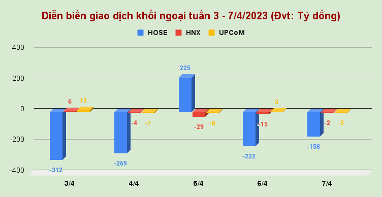 Bộ 3 cổ phiếu nhóm Apec tăng mạnh nhất thị trường với nhiều 