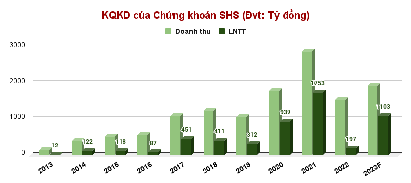 kqkd-cua-chung-khoan-shs-dvt_-ty-dong-.png