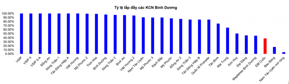 Mua gì hôm nay? Bimico (KSB): Dư địa tăng trưởng từ KCN Đất Cuốc và hưởng lợi đầu tư công
