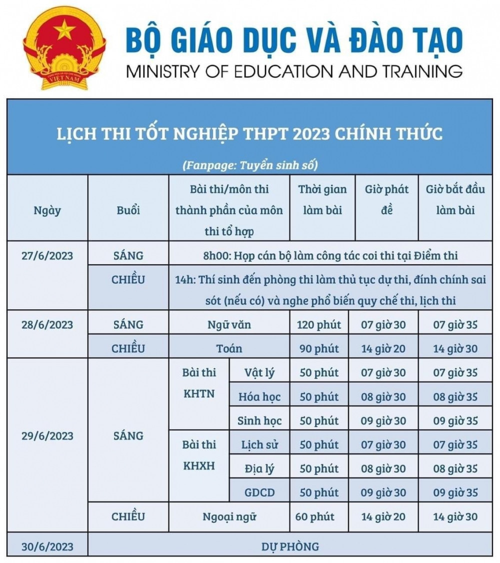 [Infographic] Các mốc thời gian thi THPT quốc gia năm 2023