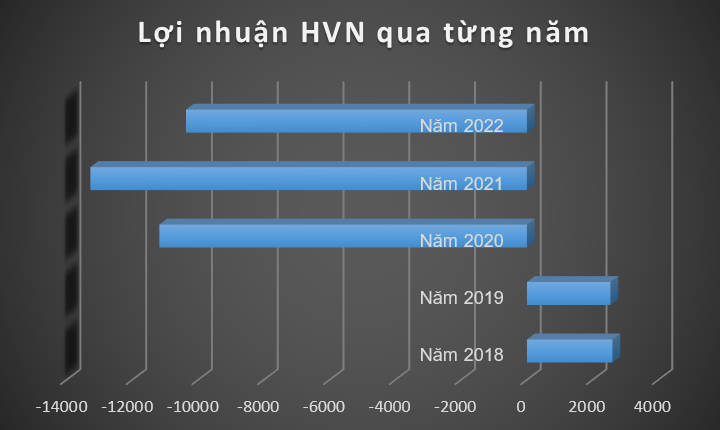 hvn