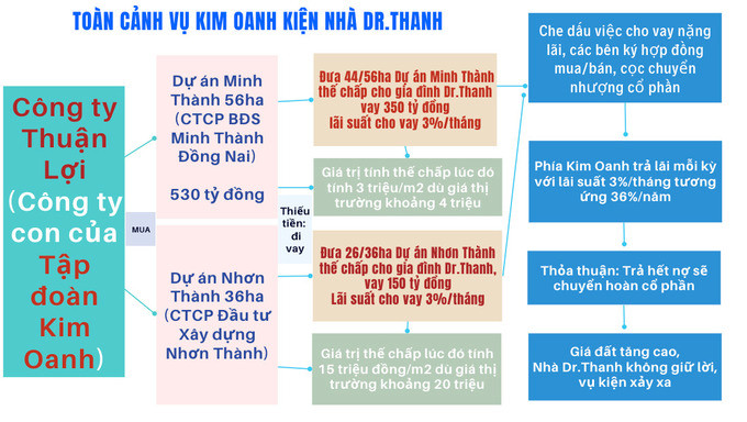 Hồ sơ Dr. Thanh (Tân Hiệp Phát): Câu chuyện về những quyển sổ tiết kiệm nghìn tỷ