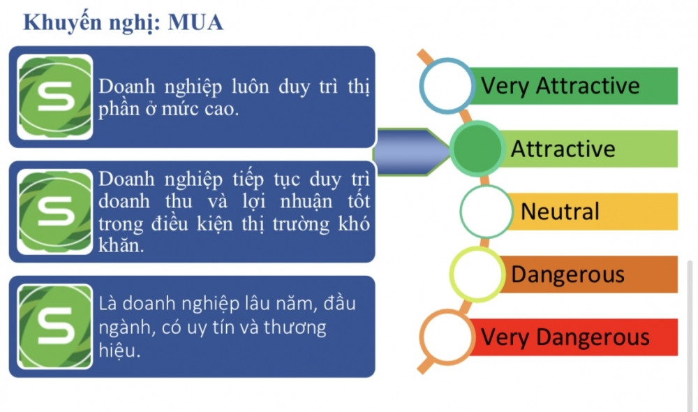 Mua gì hôm nay? SSI - Top thị phần ngành chứng, tăng trưởng bền vững