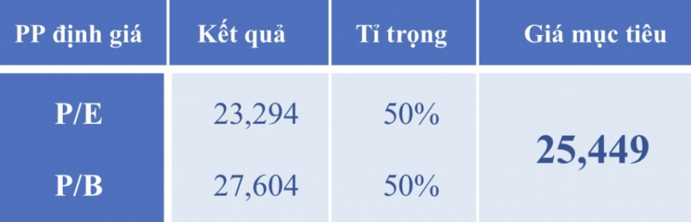 Mua gì hôm nay? SSI - Top thị phần ngành chứng, tăng trưởng bền vững